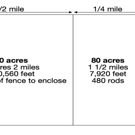 A FENCE CALCULATION GUIDE